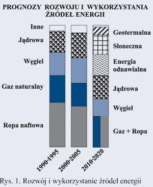 Produkty ropopochodne - informacje ogólne
