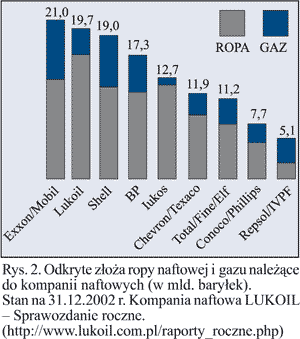 Produkty ropopochodne - informacje ogólne