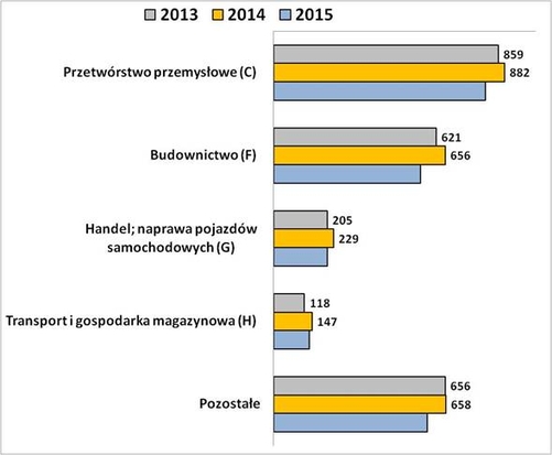 Rodzaje działalności gospodarczej,