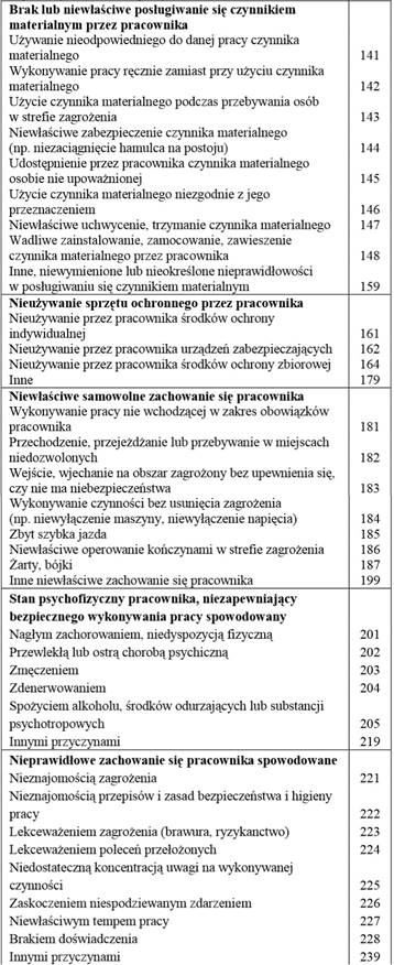 Lista kontrolna ludzkich przyczyn wypadku przy pracy