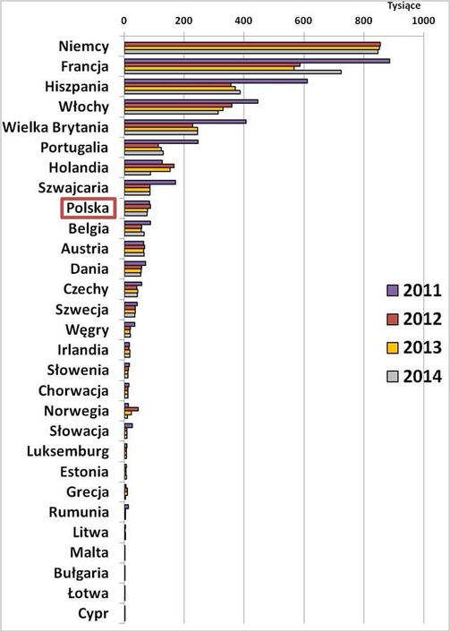 Liczba wypadk&oacute;w przy pracy powodujących co najmniej 4 dni absencji