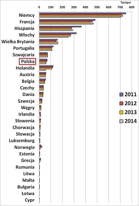 Liczba wypadk&oacute;w przy pracy powodujących co najmniej 4 dni absencji (PKD A, C-N)