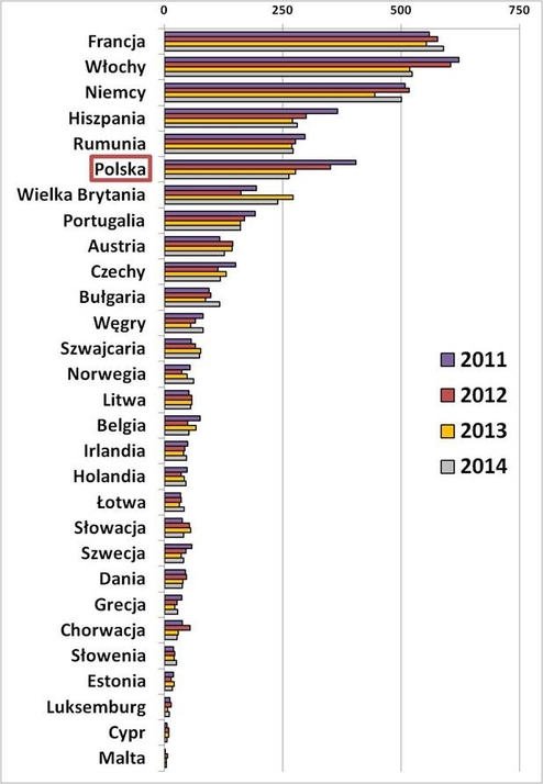 Liczba śmiertelnych wypadk&oacute;w przy pracy