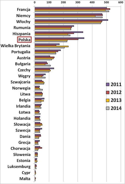 Liczba śmiertelnych wypadk&oacute;w przy pracy (PKD A, C-N)
