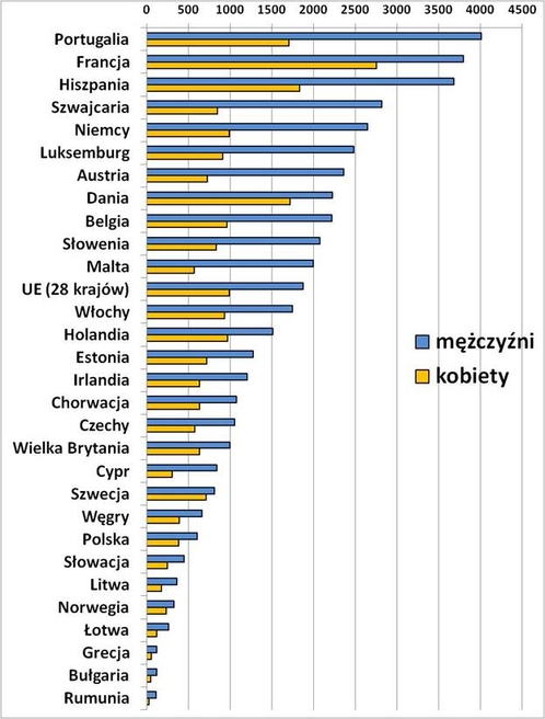 Wskaźnik wypadk&oacute;w przy pracy powodujących co najmniej 4 dni absencji