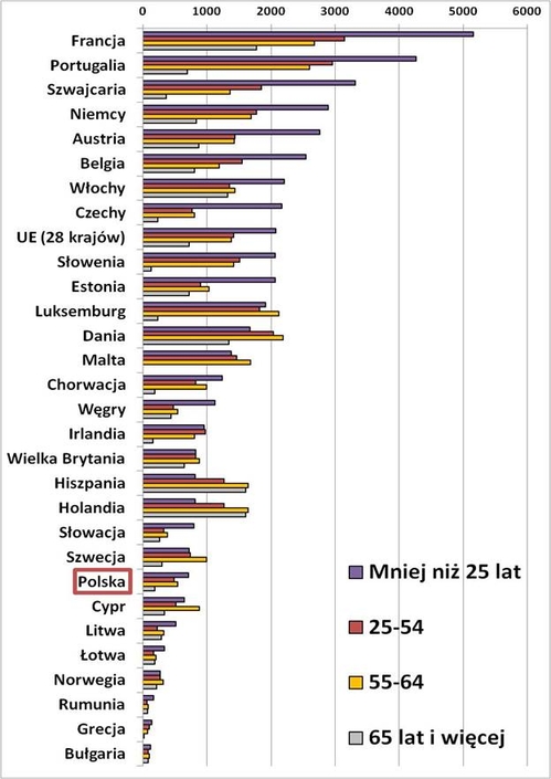Wskaźnik wypadk&oacute;w przy pracy powodujących co najmniej 4 dni absencji 