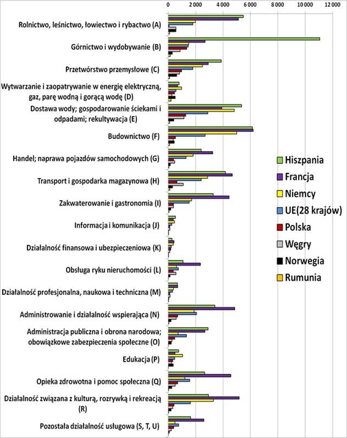 Wskaźnik wypadk&oacute;w przy pracy powodujących co najmniej 4 dni absencji