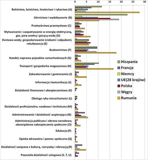 Wskaźnik śmiertelnych wypadk&oacute;w przy pracy