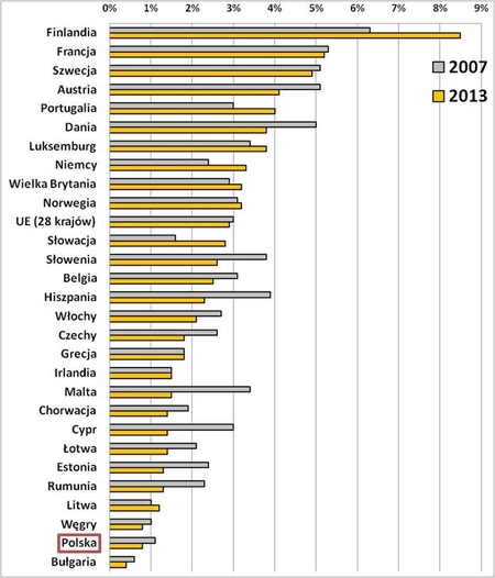 Odsetek poszkodowanych w wypadkach przy pracy wśr&oacute;d pracujących 