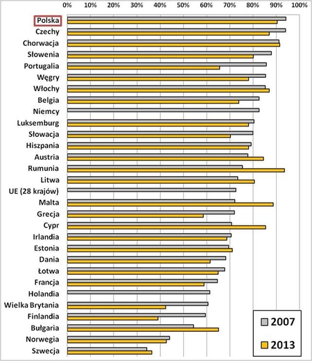 Odsetek wypadk&oacute;w przy pracy, kt&oacute;re spowodowały niezdolność do pracy
