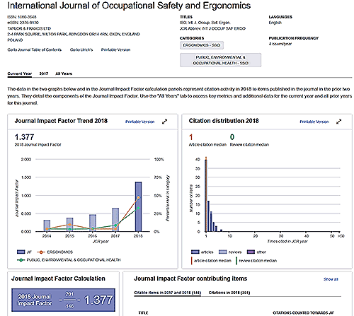 Widok raportu dot. kwartalnika JOSE w bazie WoS CC, dostępnego za pomocą narzędzia InCites JCR Clarivate Analytics (dostęp: 26 września 2019 r.)