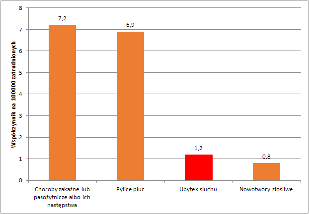 BEZPIECZNIEJ_NA_Halas_choroby_mezczyzn_w2019.png