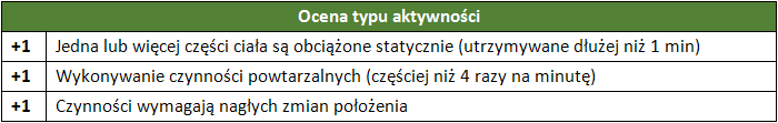 BEZPIECZNIEJ_NE_obciazenie_ms_REBA_ocena_koncowa_obciazenia