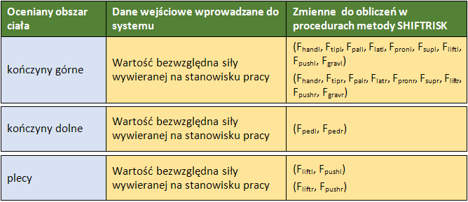 BEZPIECZNIEJ_NE_obciazenie_ms_SHIFTRISK_dane_wejsciowe_sil
