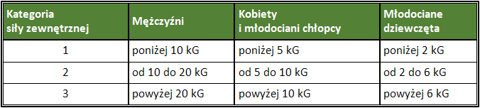 BEZPIECZNIEJ_NE_obciazenie_ms_OWAS_kalsyfikacja_sily_zewnetrznej