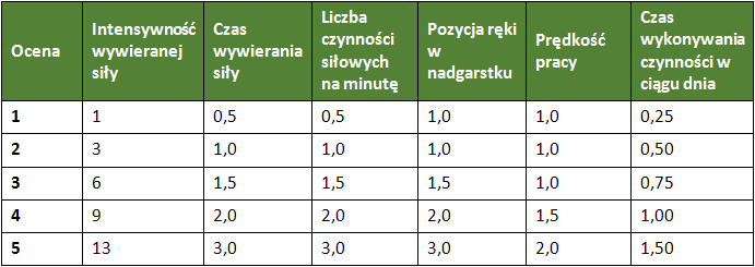 BEZPIECZNIEJ_NE_obciazenie_ms_STRAIN_wartosci_wspolczynnikow_zmiennych