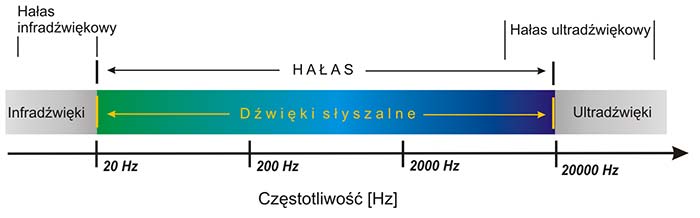Wydarzenia